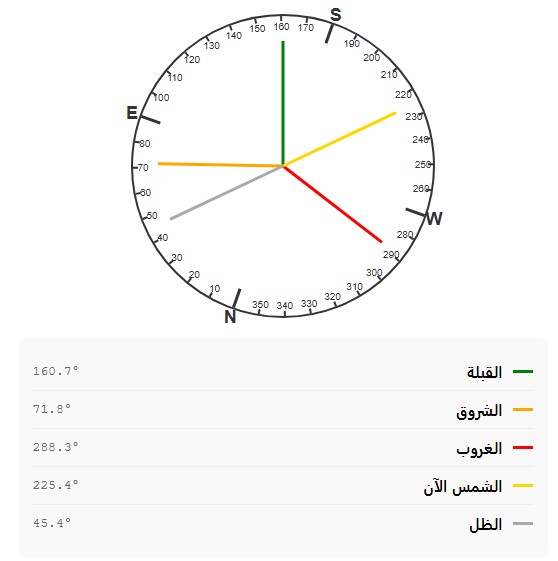 Qibla Finder